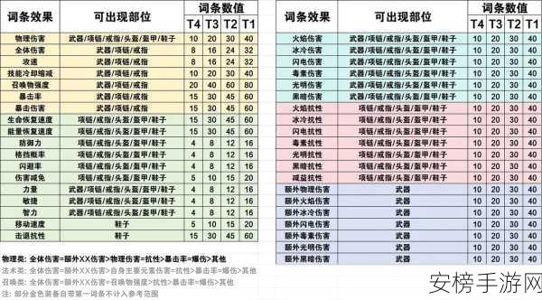 元气骑士前传，刺客顶尖武器揭秘，打造无敌暗杀者攻略