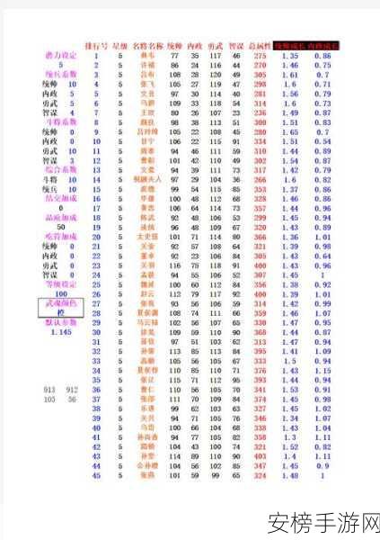 热血三国名将套装属性全解析与最佳选择指南