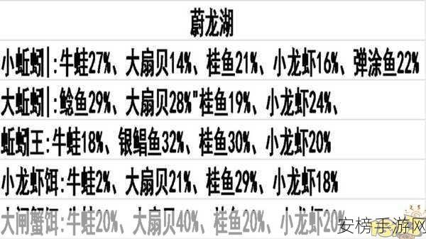 创造与魔法，精灵鱼垂钓秘籍大揭秘