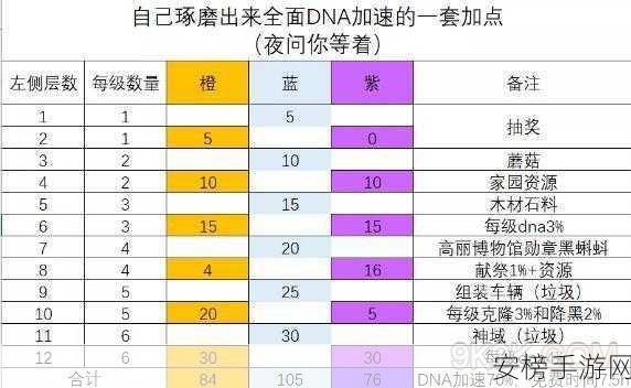 解锁最强蜗牛天赋进阶的终极秘籍