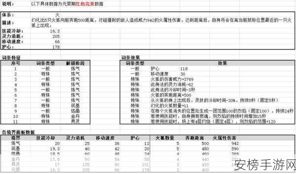 鬼谷八荒2023顶尖流派争霸赛，揭秘最强流派搭配秘籍