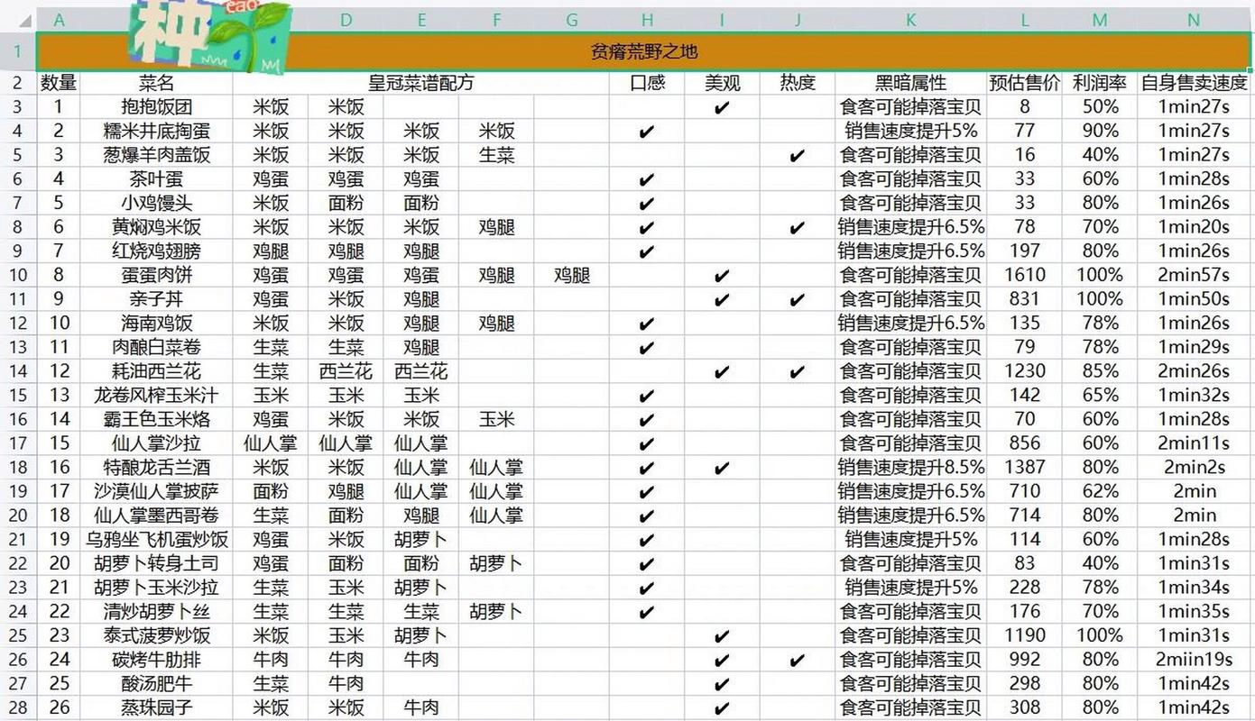 探秘<黑暗料理王>，咖椰烤面包的神秘配方与制作秘籍