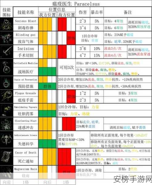 暗黑地牢 2 必备，职业组合与搭配的精妙指南