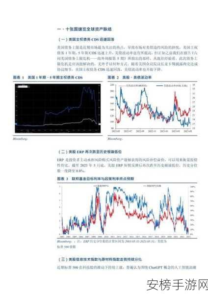 美股达人震撼画面图全览，从 A 到 S 级的视觉盛宴