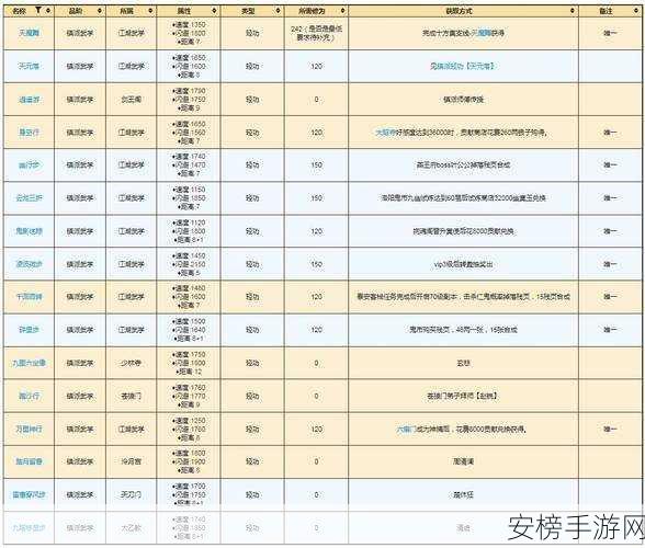 江湖必胜秘籍，一站江湖深度玩法解析与竞技攻略