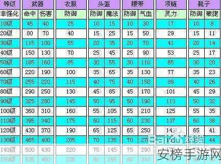 梦幻西游点卡查询全攻略，轻松掌握余额与消费明细