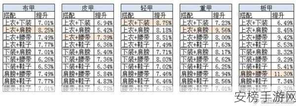 DNF 试炼之证获取秘籍，方法与用途全解析