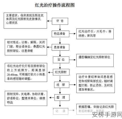 潜渊症速愈秘籍，高效治疗操作全解析