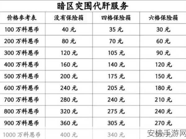 暗区突围豪礼放送，揭秘68万柯恩币兑换码获取攻略及赛事详情