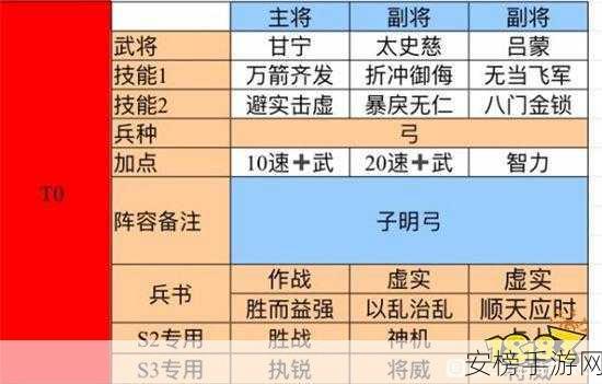 三国志战略版，陆逊太史慈鲁肃超强阵容搭配秘籍