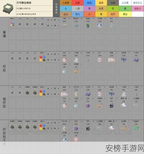 宝可梦大探险，揭秘鬼斯进化全攻略与独家食谱探索