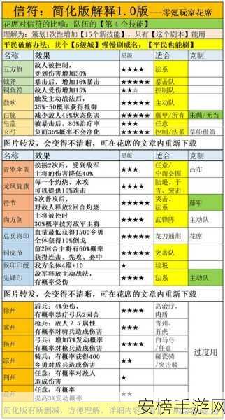 三国志战略版礼包码使用秘籍大揭秘