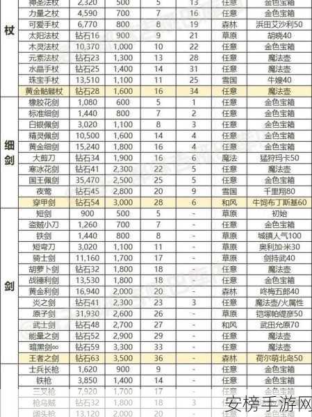 幻塔武器选择攻略，新手入门必备，初始武器推荐指南