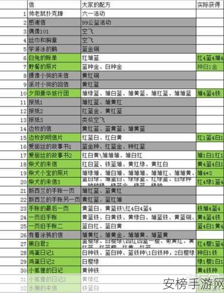 2024 动物餐厅信件配方全攻略，助您称霸游戏