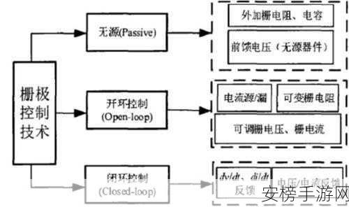 零希沃特模块驱动安装秘籍大公开