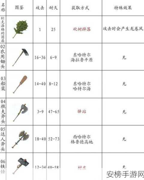 塞尔达克洛格森林海拉鲁图鉴通关秘籍