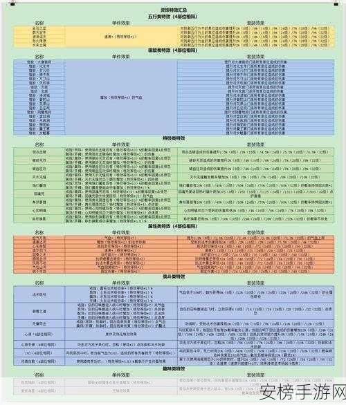 梦幻西游，星石获取秘籍大公开