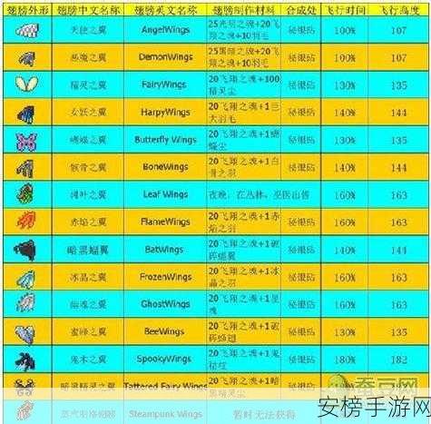 泰拉瑞亚飞行梦想，解锁翅膀合成秘籍，翱翔天际全攻略