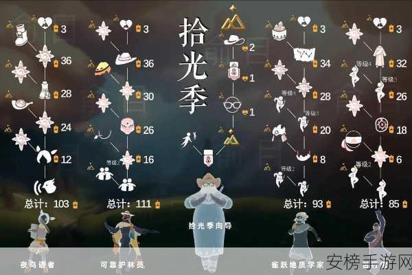 Sky 光遇，牛头先祖兑换图表全解析，惊喜道具等你来