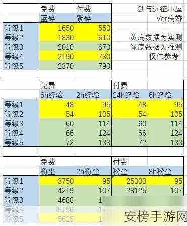 剑与远征深度攻略，主神试炼全解析及丰厚奖励一览