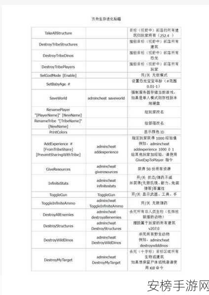 方舟生存进化手游版模组添加秘籍大揭秘