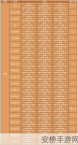 三国志战略版S6赛季新星，魏延阵容搭配全攻略