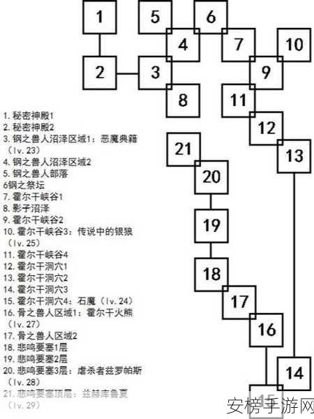 艾诺迪亚4紫装全揭秘，掉落地点与获取攻略大汇总