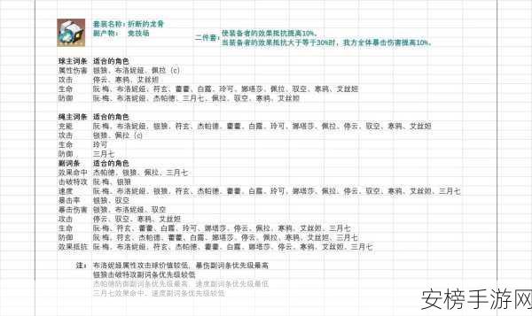 崩坏星穹铁道，黑塔遗器与词条完美搭配秘籍攻略