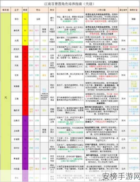 江南百景图玄奘获取秘籍与珍宝搭配全攻略