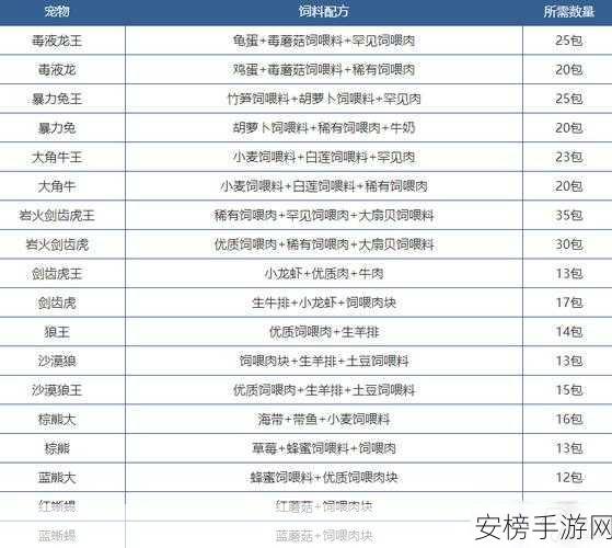 创造与魔法2024饲料大全终极攻略，解锁宠物养成新篇章