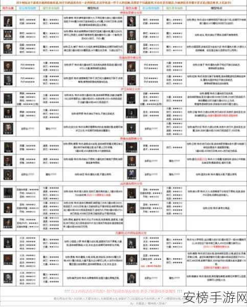 地下城堡2黑暗觉醒，极限挑战，高难副本攻略揭秘