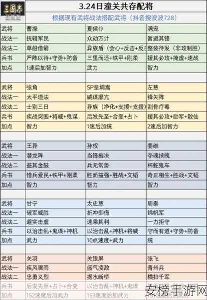 三国志战略版深度解析，权谋天下，孙权将领全攻略