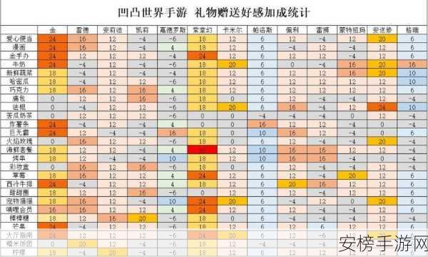 画狐手游特级配方材料全攻略，解锁珍稀道具，称霸游戏世界！