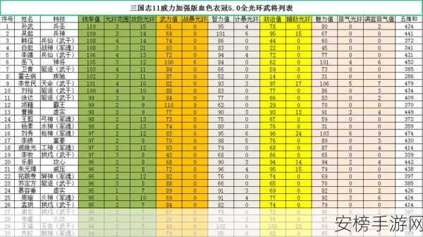 深度解析，三国志 11 sire 的高效使用秘籍