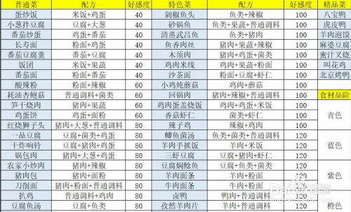 手游盛世芳华，宫廷御膳大赛，揭秘皇上最爱的珍馐美味