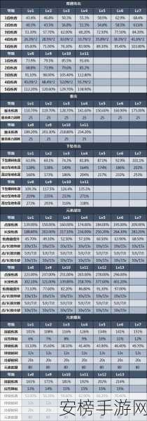 原神申鹤养成全攻略，解锁申鹤升级必备材料清单