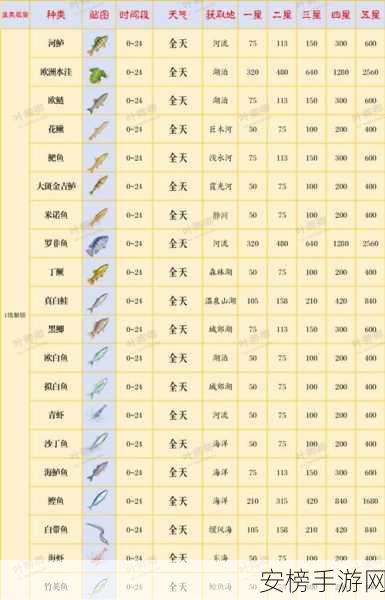 心动小镇钓鱼攻略，揭秘茴鱼垂钓秘籍与最佳捕获位置