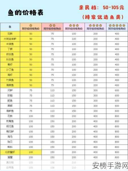 心动小镇钓鱼攻略，揭秘茴鱼垂钓秘籍与最佳捕获位置