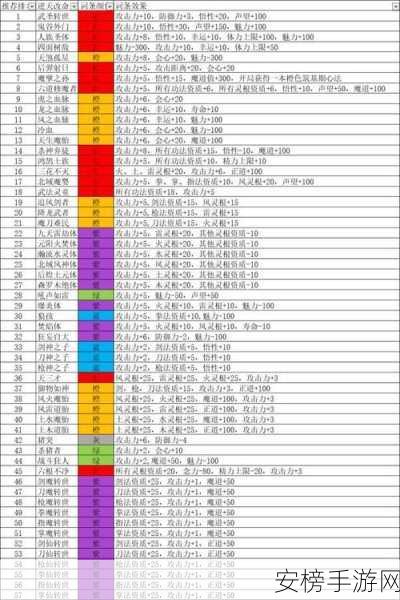 鬼谷八荒刀修高手必备，开荒全攻略与实战技巧揭秘