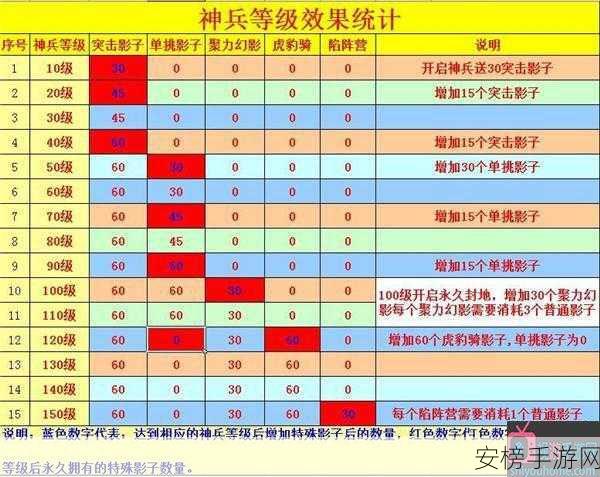 攻城掠地神兵天降，功能全解析与实战运用指南