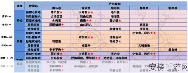 提灯与地下城，毛叶虫契约兽属性深度解析，实力究竟几何？