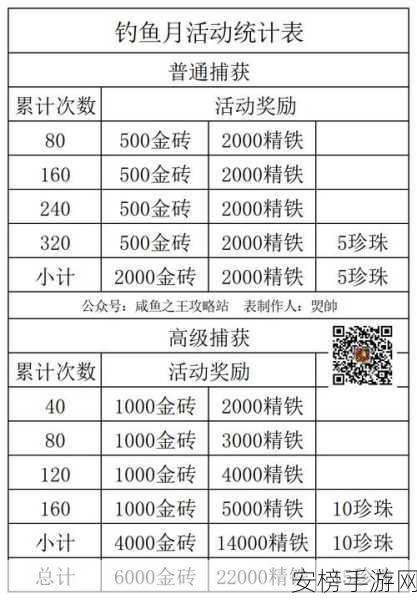 咸鱼之王珍珠兑换攻略，顶尖鱼灵选择大揭秘