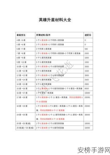 原神赛索斯突破升级必备材料全解析