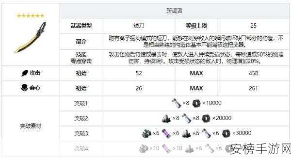 深度剖析战双帕弥什漆黑武器，属性技能全揭秘