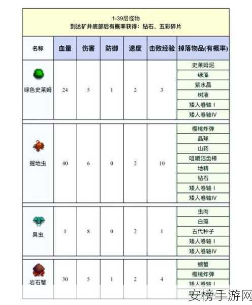 星露谷物语，阿比盖尔任务通关秘籍大揭秘