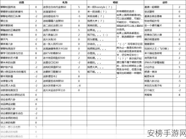 2024 射雕手游兑换码全集，最新、有效、独家攻略