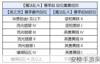 金铲铲之战段位等级全解析，攀登竞技巅峰的必备指南