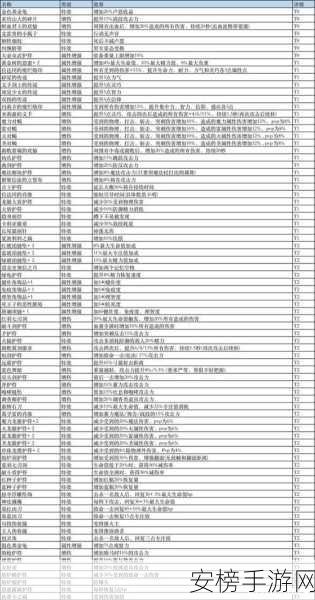 艾尔登法环，恩惠露滴护符获取秘籍大公开