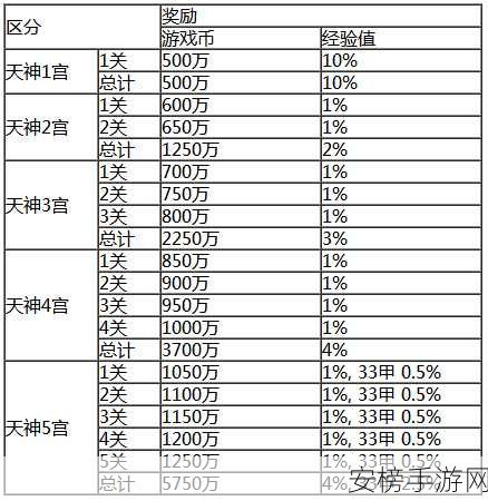 天神牌消耗牌独门玩法秘籍大揭秘