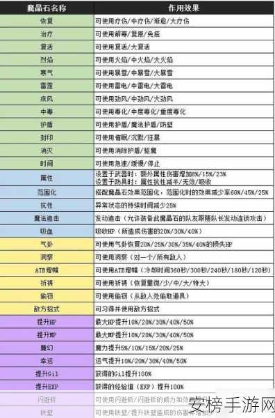 最终幻想 7 重生，魔晶石获取秘籍大揭秘